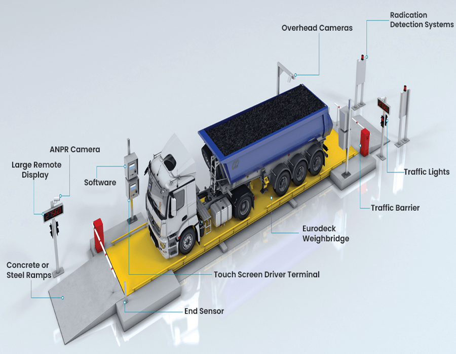 Automatic Weighing System Weightbridge system