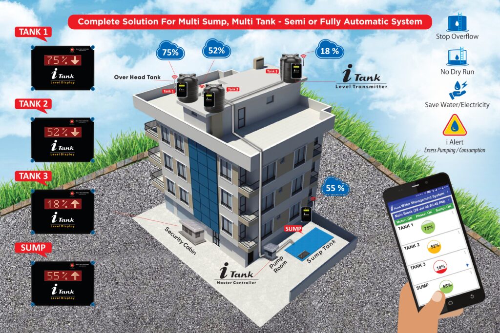 smart iot water tank monitoring itank broucher page 0003